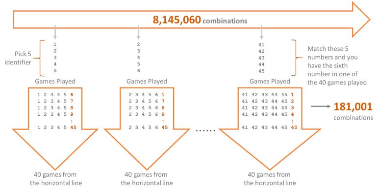 Lotto Pick 5 Combinations